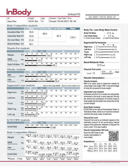 Sample InBody results sheet